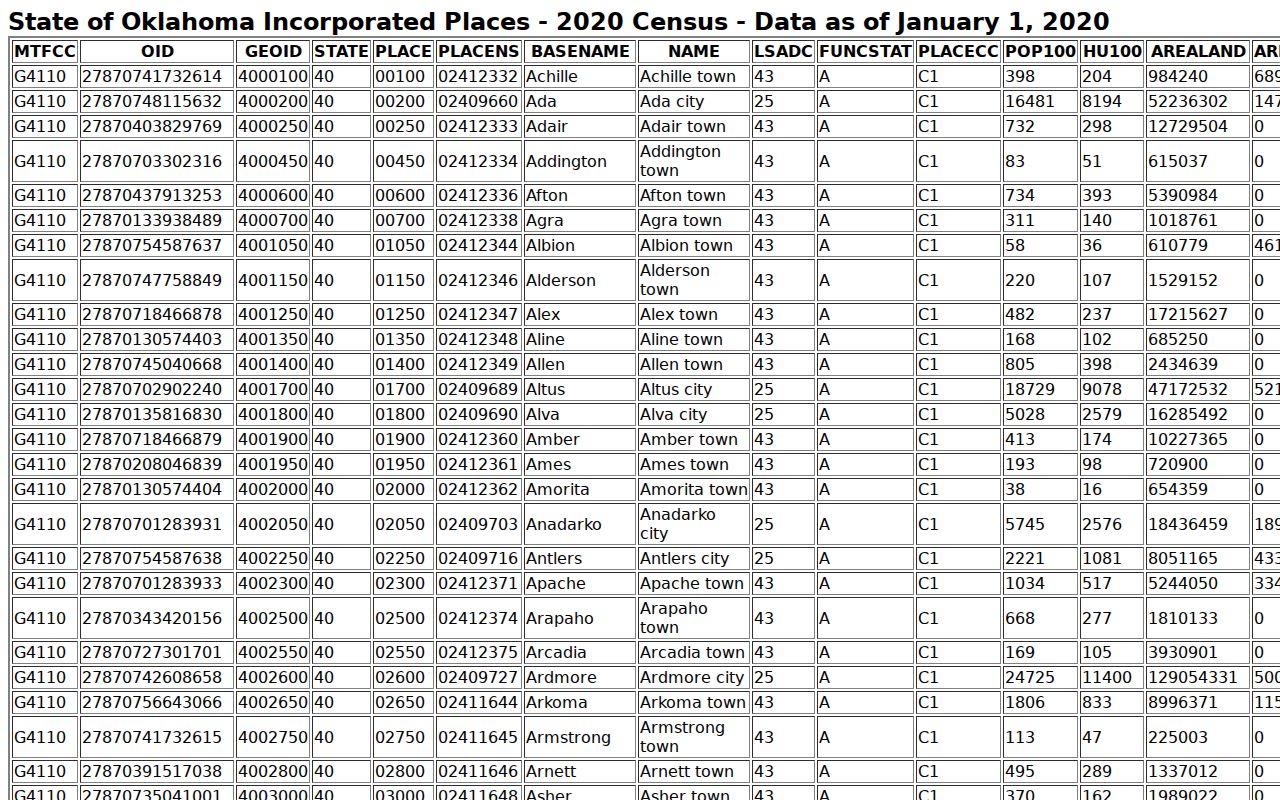 Seminole County warrant records, Census city population rows